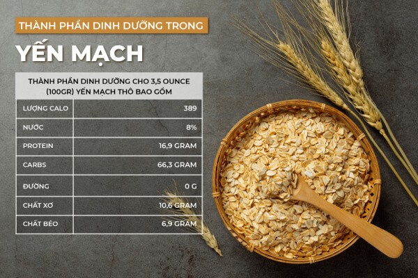 Yến mạch có bao nhiêu Protein? Lượng Protein trong yến mạch