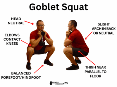 Goblet squat là một bài tập gập người đa năng